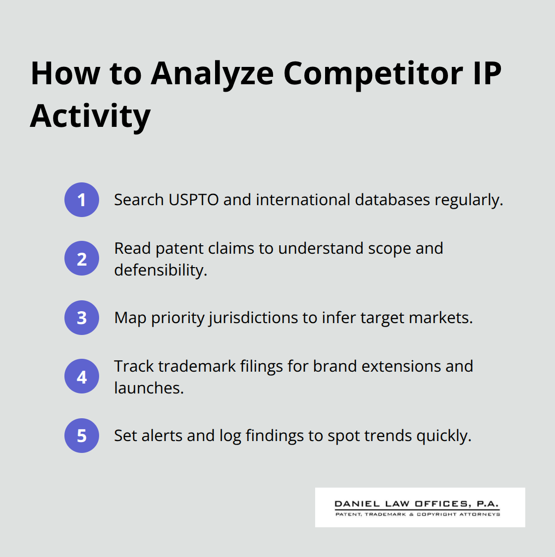 Five quick steps to analyze competitor patents and trademarks - Developing comprehensive IP strategy