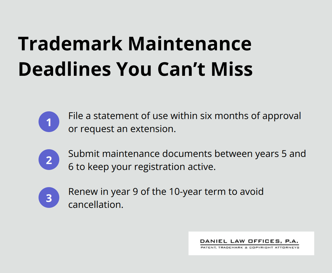 Compact list of key USPTO trademark maintenance deadlines and actions - Florida trademark registration
