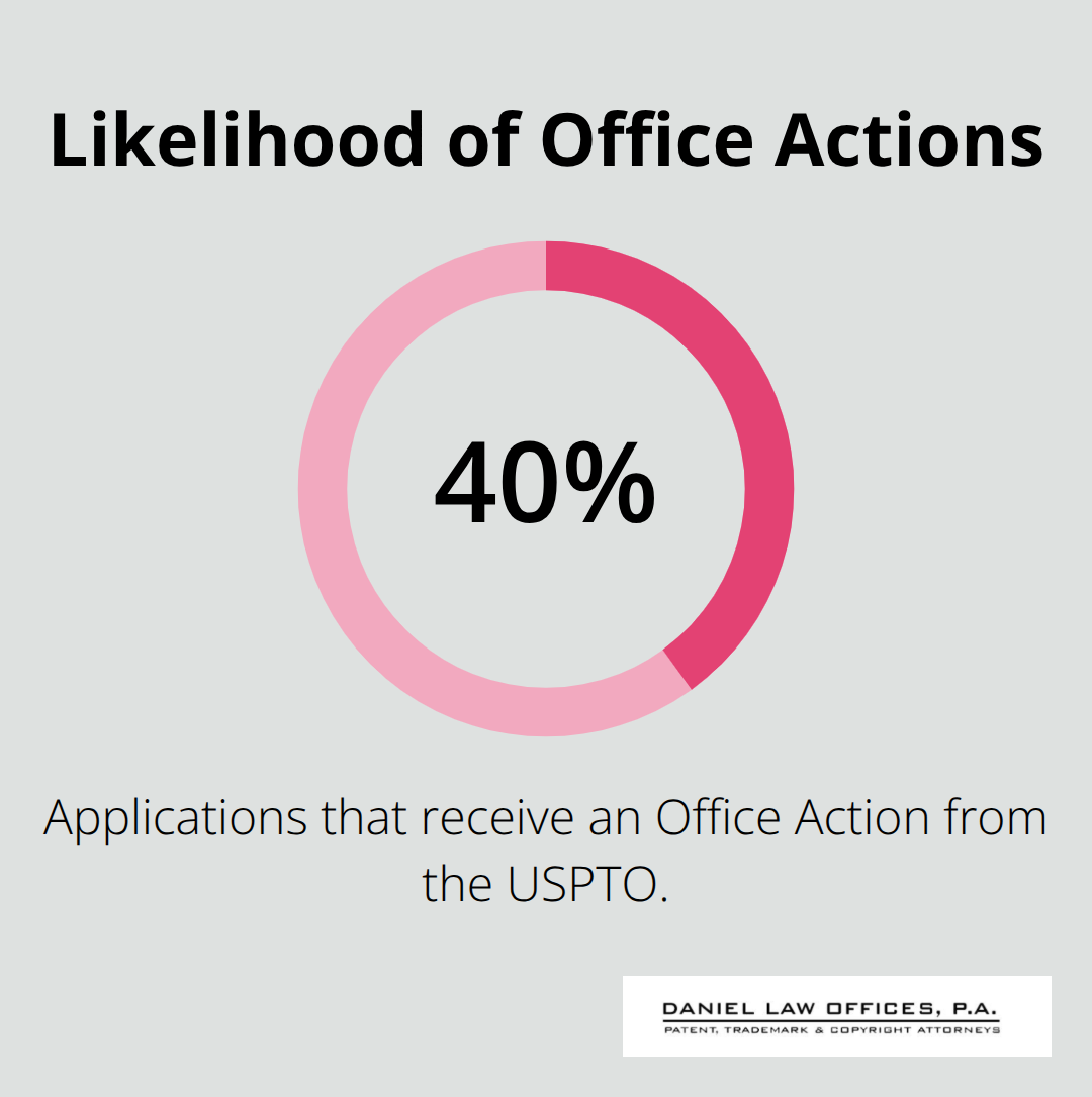 Percentage of U.S. trademark applications receiving an Office Action - Florida trademark registration tips