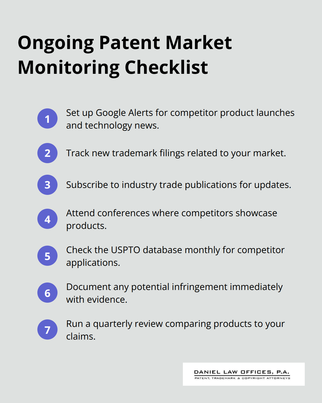 Compact checklist of ongoing patent market monitoring tasks for U.S. businesses.