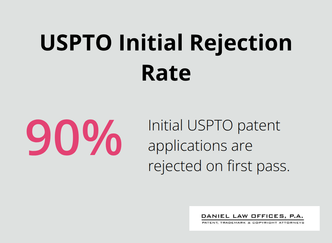 Percentage chart showing the approximate USPTO initial rejection rate. - Orlando patent landscape