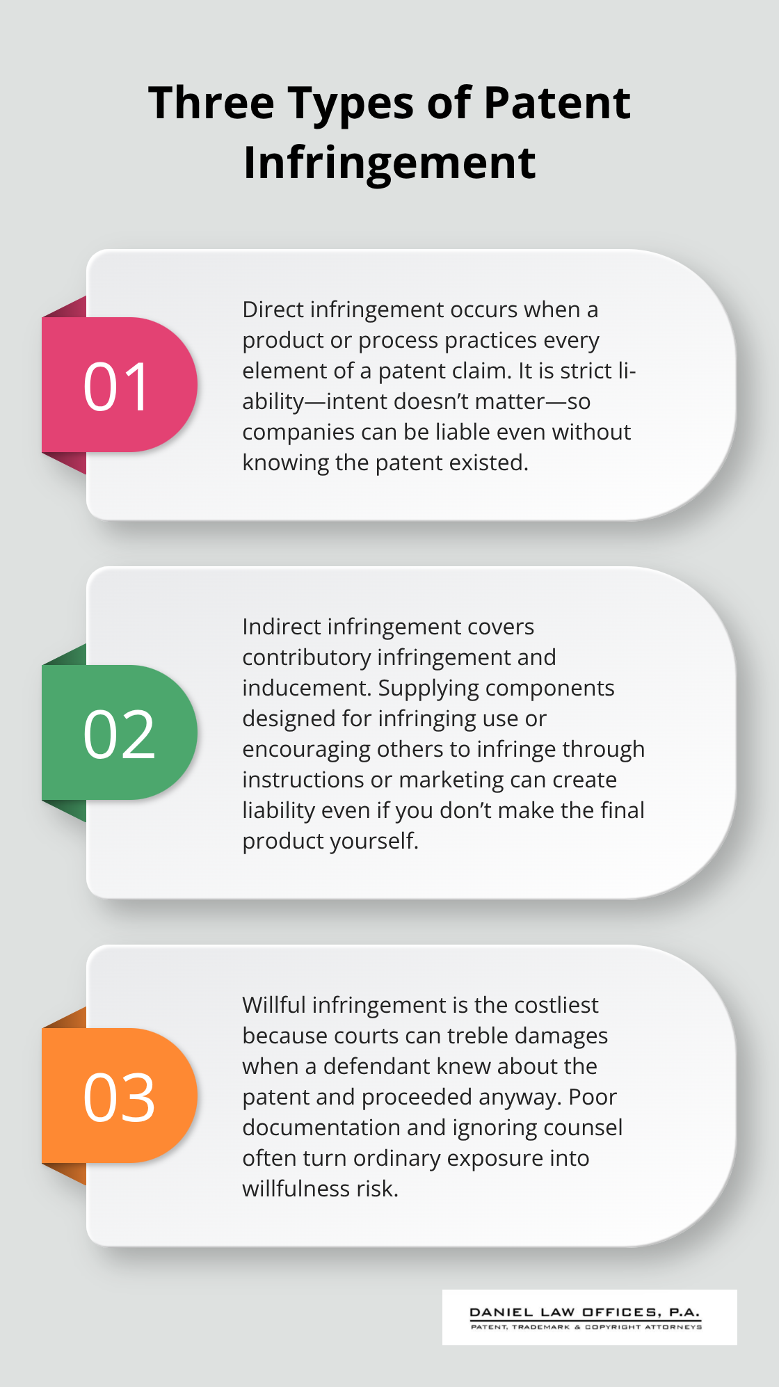 Overview of direct, indirect, and willful patent infringement and why each matters to U.S. businesses.