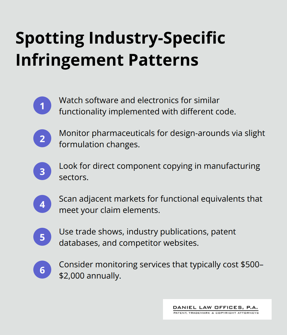 Key ways infringement shows up across industries and where to monitor for risks. - Patent litigation fundamentals