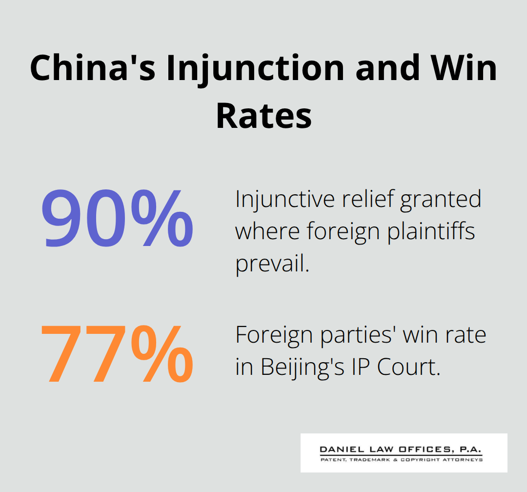Key Chinese IP enforcement percentages: injunction grant rate and foreign party win rate