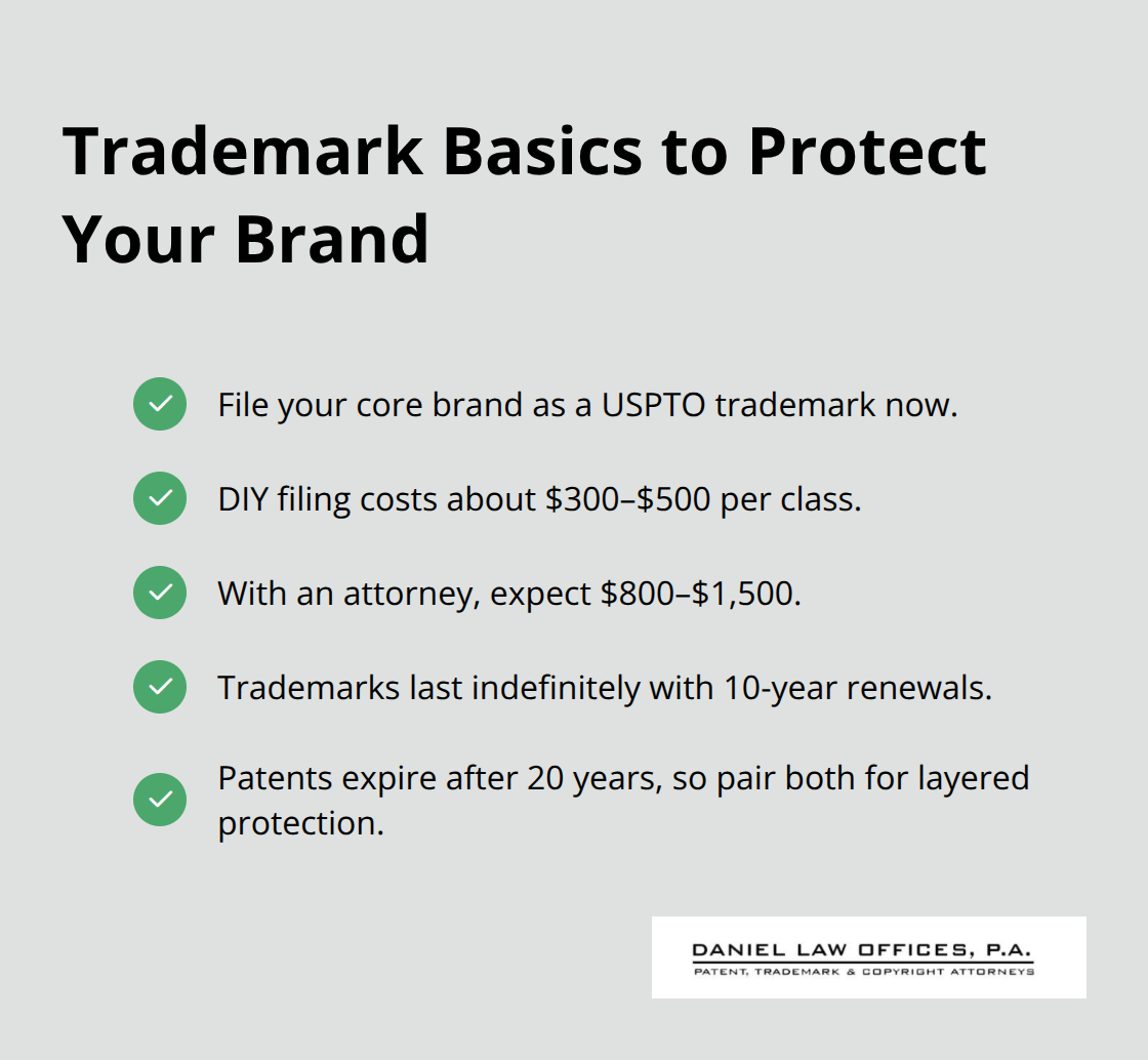 Checkmark list summarizing key trademark costs and durability versus patents - Startup patent portfolio