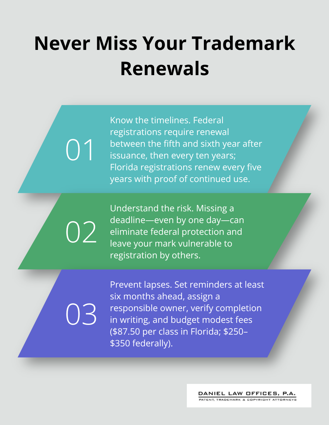 Three key points on renewal timelines, consequences, and prevention for trademarks