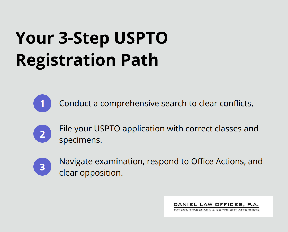 Compact ordered list illustrating the three core steps to register a trademark with the USPTO - Trademark registration advantages