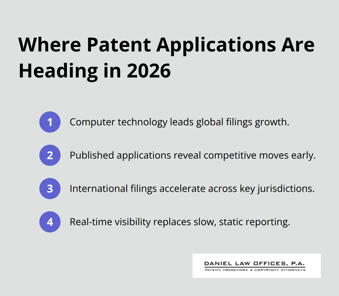 Compact list summarizing key 2026 patent filing trends and monitoring priorities
