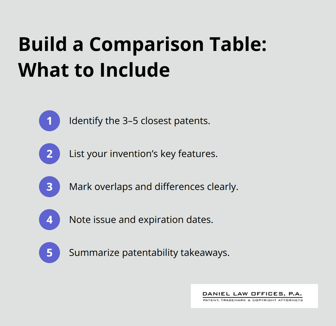 Compact checklist of essential elements for a patent comparison table. - how to conduct a patent search