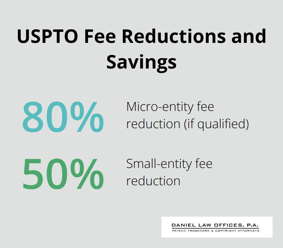 Savings available to micro and small entities at the USPTO - ideas for patent submission
