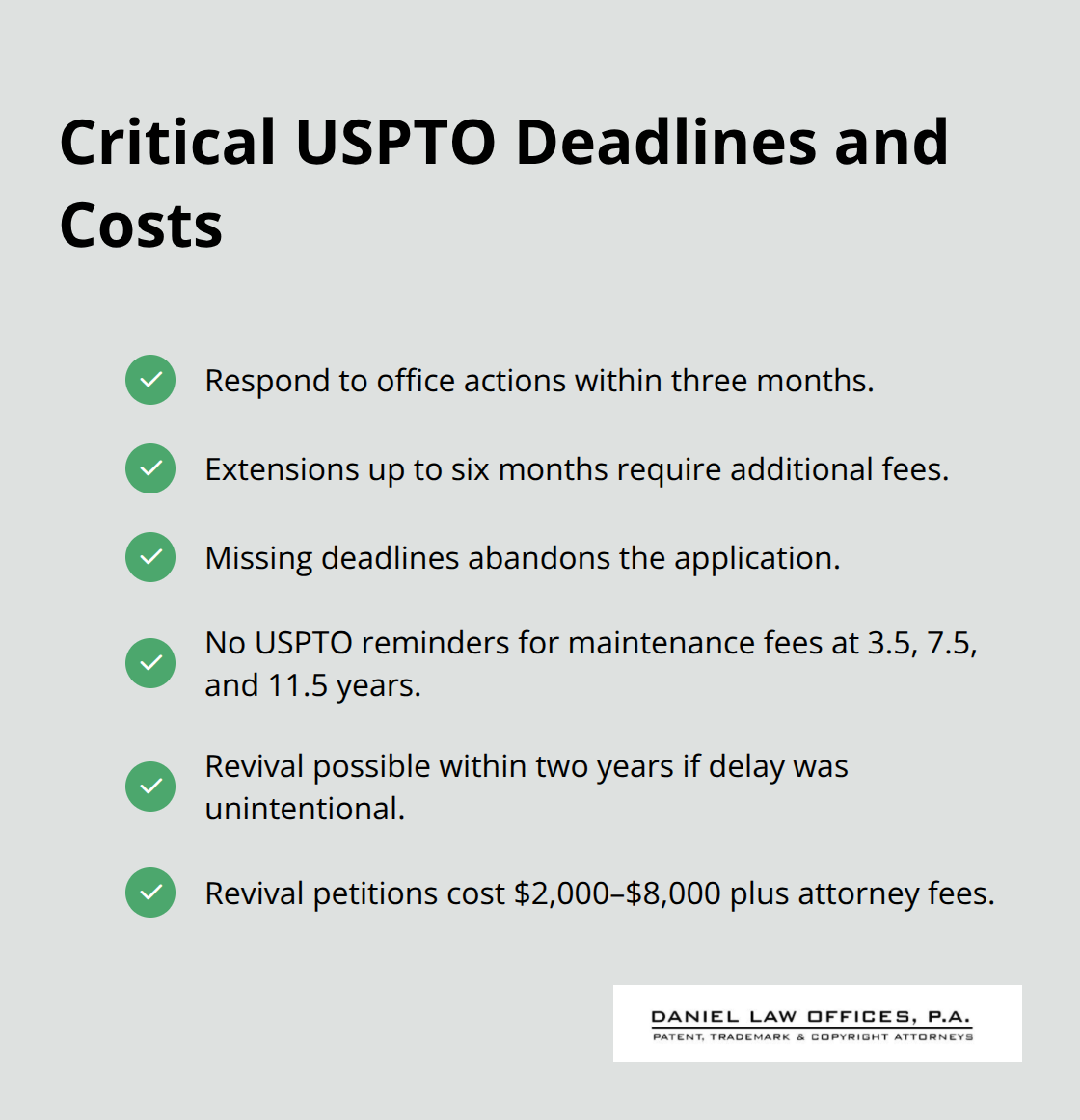 Key USPTO deadlines, extensions, and revival cost reminders for applicants. - intellectual property patent application process