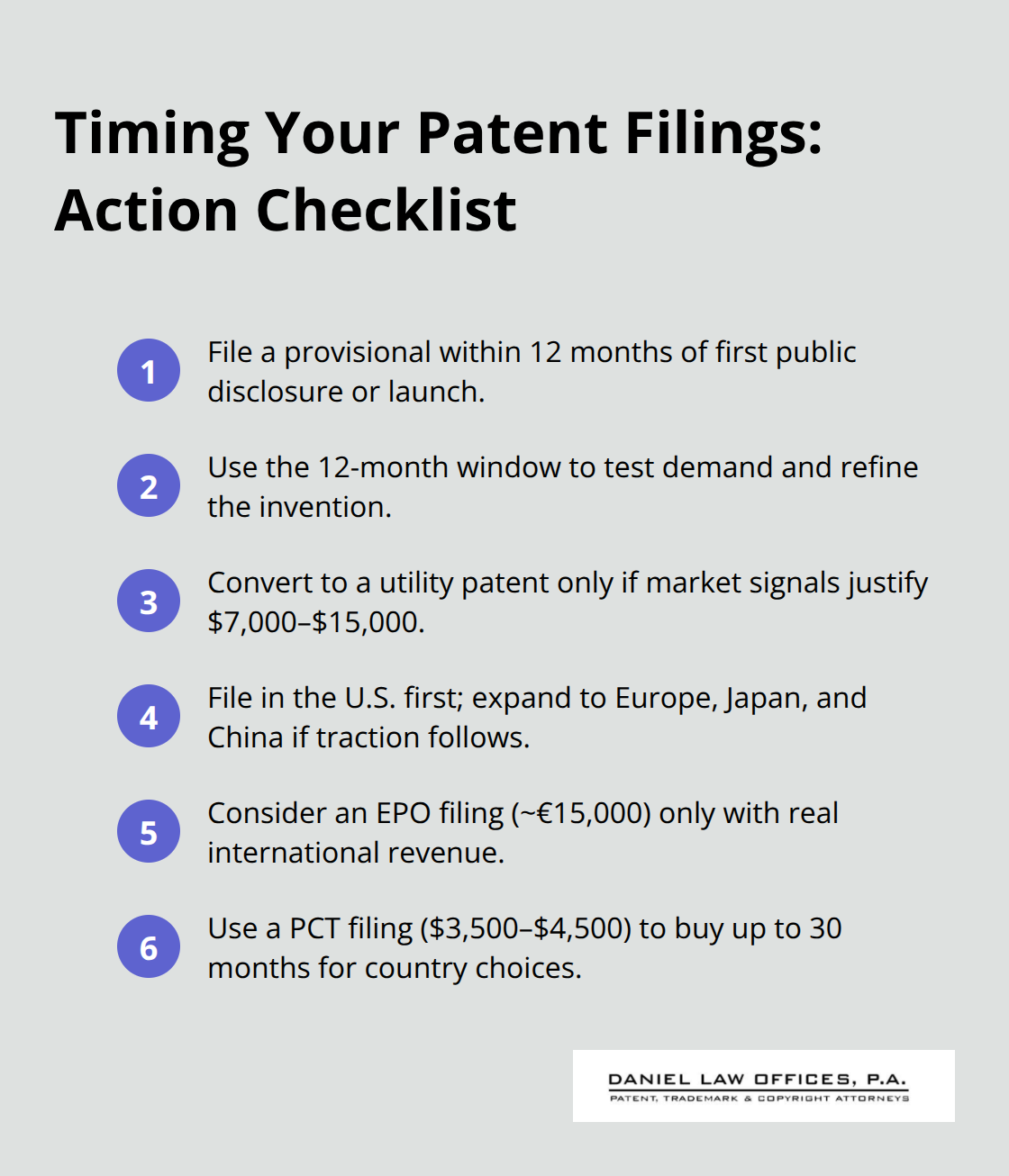 Compact checklist for staging patent filings and international coverage decisions - intellectual property strategy Orlando