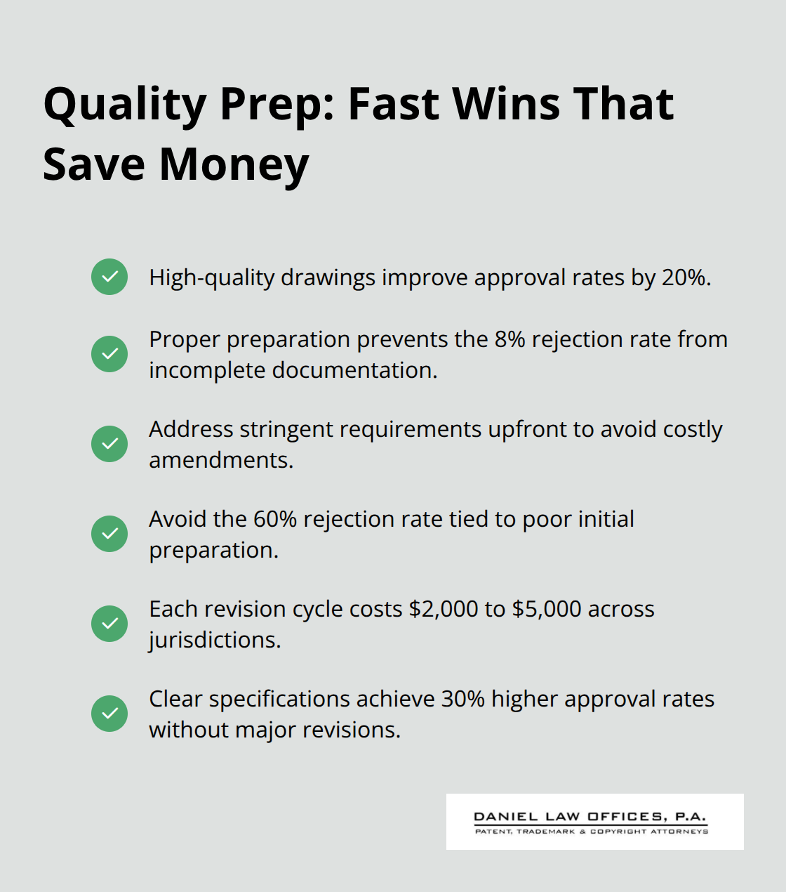 Checklist of preparation steps that improve approval rates and reduce costs. - international patent filing costs