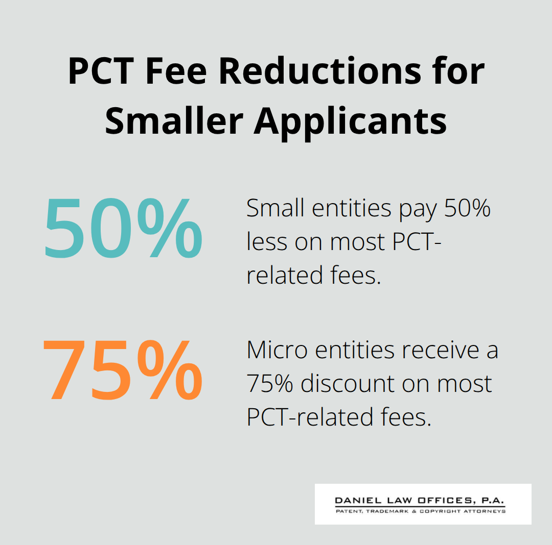 Chart showing PCT fee discounts for small and micro entities in the United States - international patent filing fees