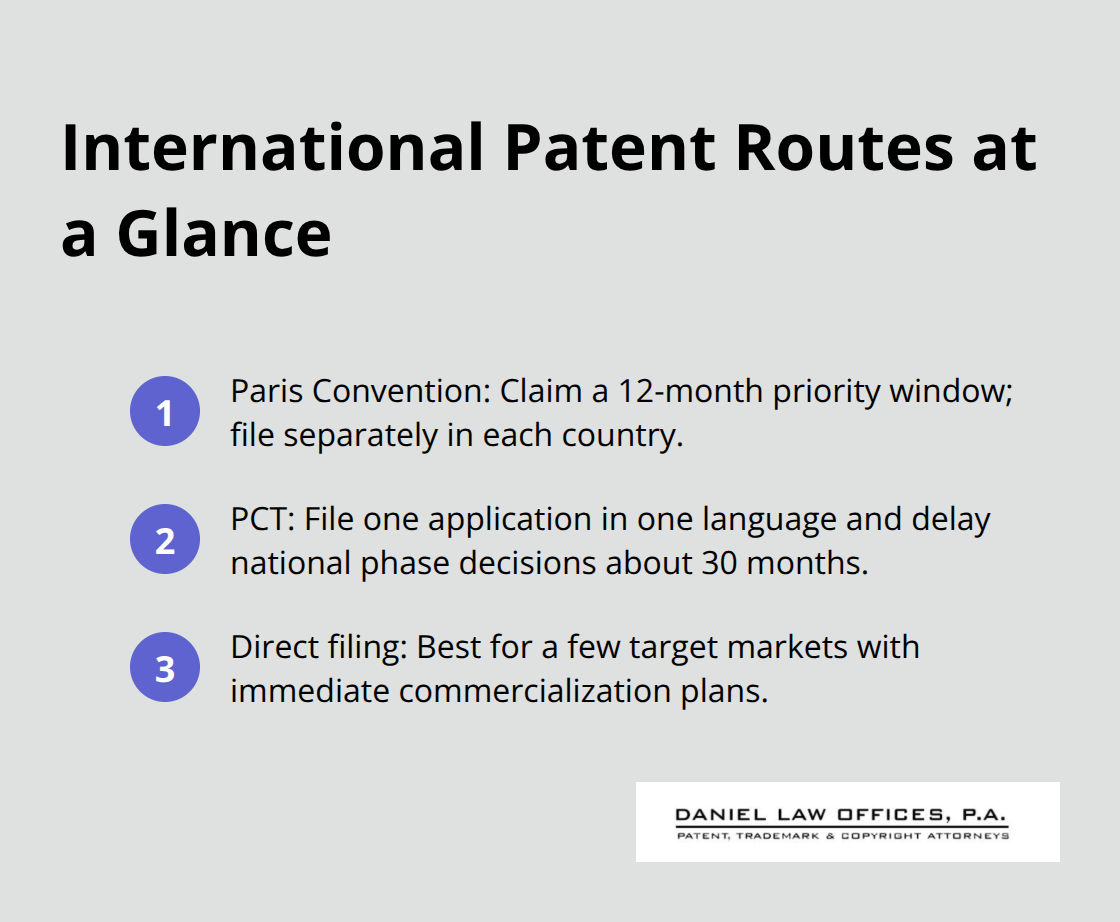 Comparison of Paris Convention, PCT, and direct filing routes - international patent filing process