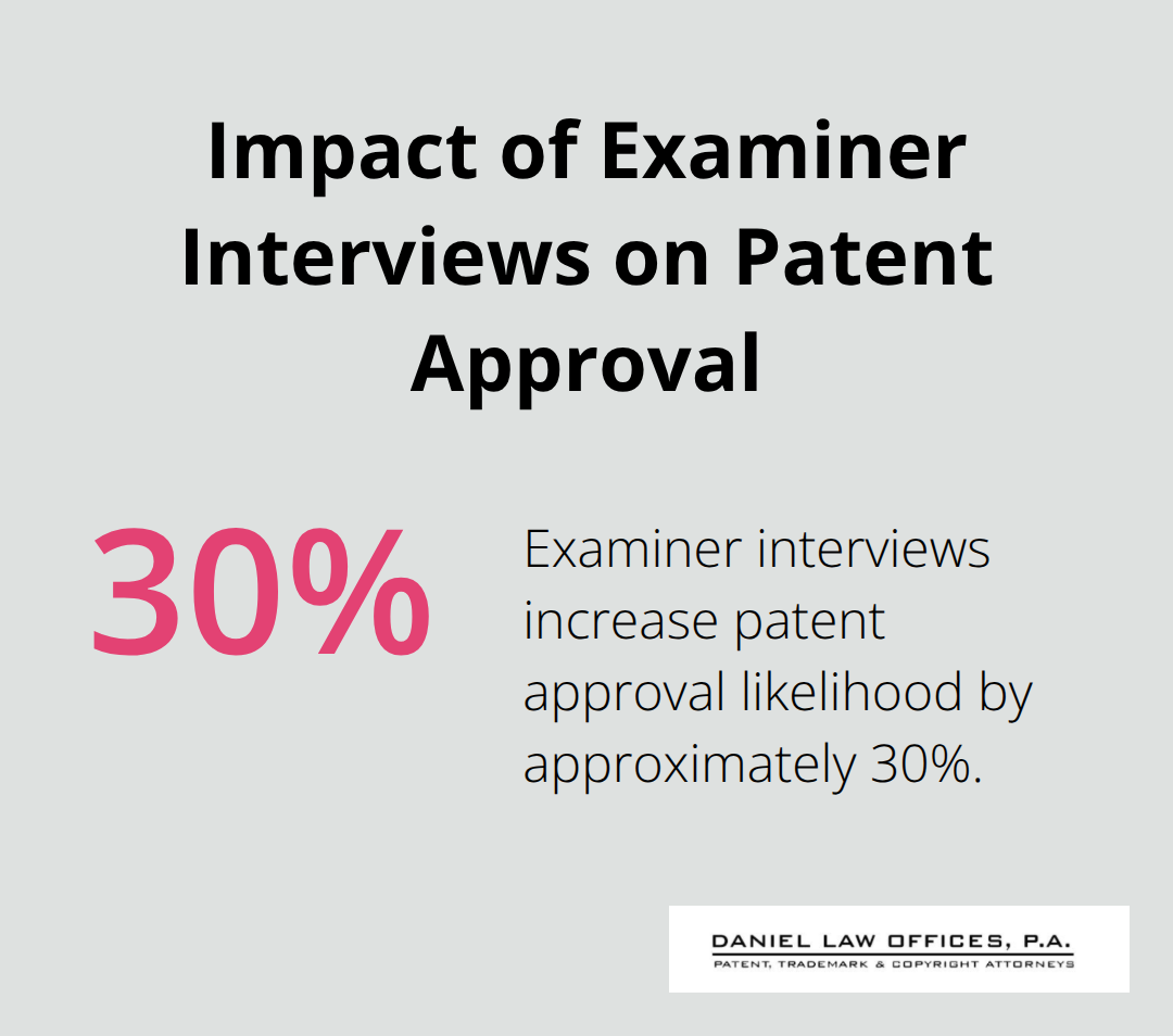 Chart showing 30% increase in patent approval likelihood with examiner interviews