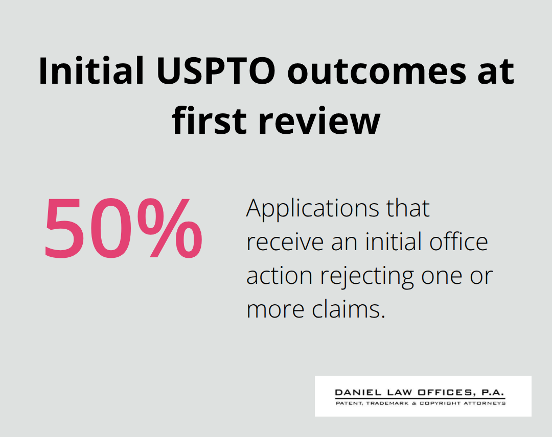 Share of applications receiving an initial office action rejection