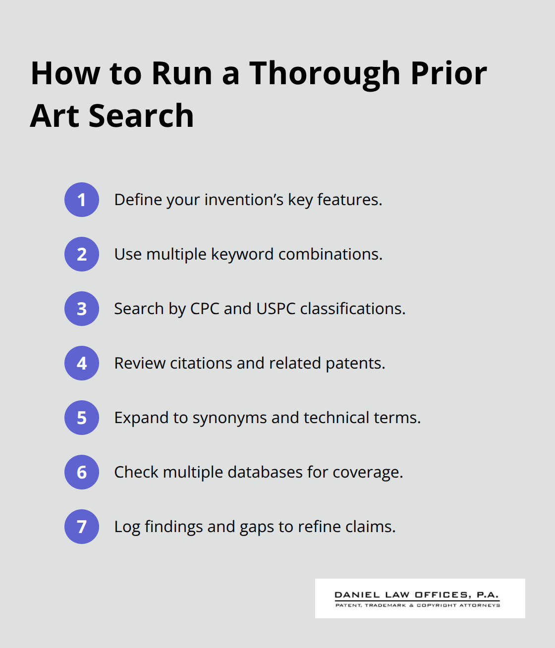 Compact checklist of key steps to conduct an effective prior art search before filing. - patent application toolkit