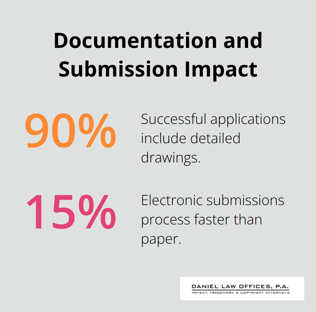 Percentages showing how drawings and e-filing affect patent application outcomes.