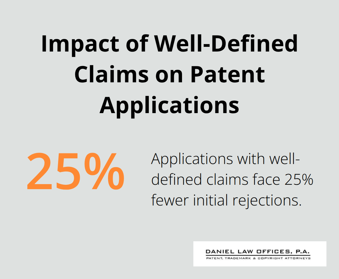 Pie chart showing 25% fewer initial rejections for applications with well-defined claims - patent filing format