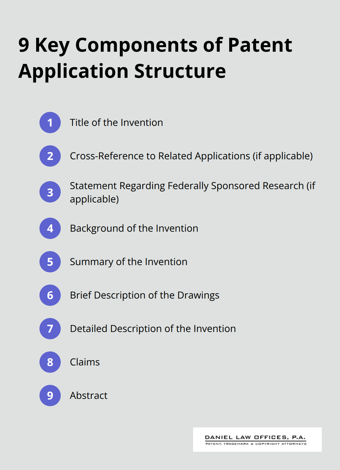 Ordered list of 9 essential sections in a patent application structure - patent filing format