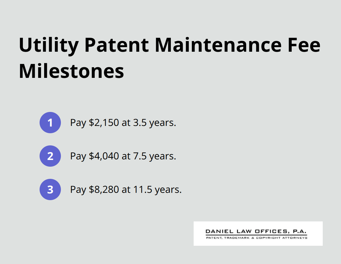 Three milestone payments for U.S. utility patent maintenance fees at 3.5, 7.5, and 11.5 years. - patent filing service