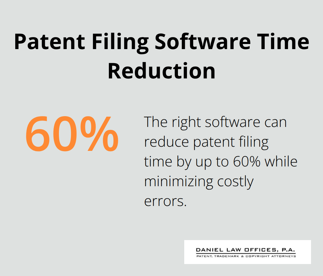 Infographic showing that the right patent filing software can reduce filing time by up to 60%