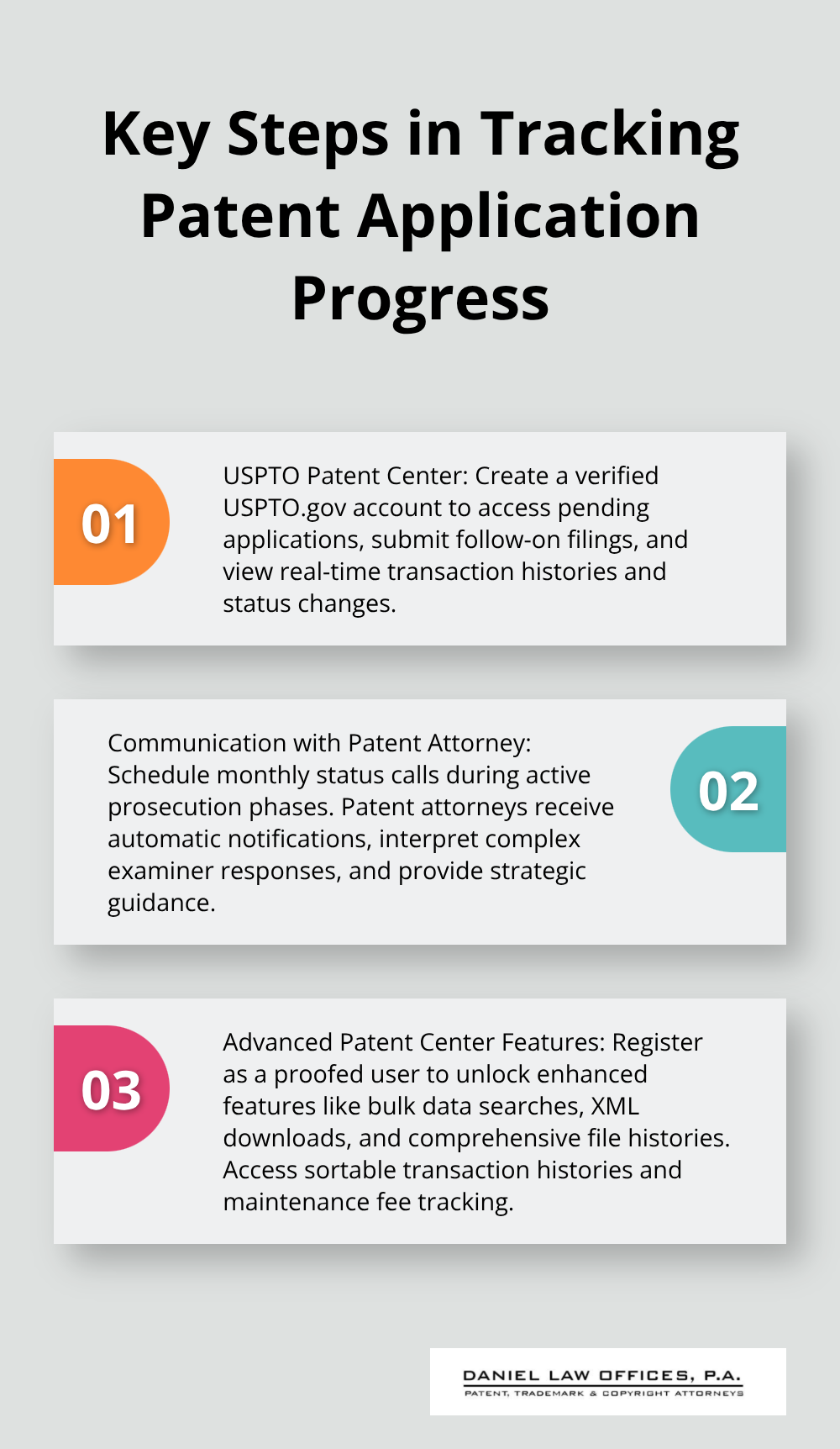 Ordered list chart showing three key steps for tracking patent application progress: USPTO Patent Center, Communication with Patent Attorney, and Advanced Patent Center Features - patent filing status