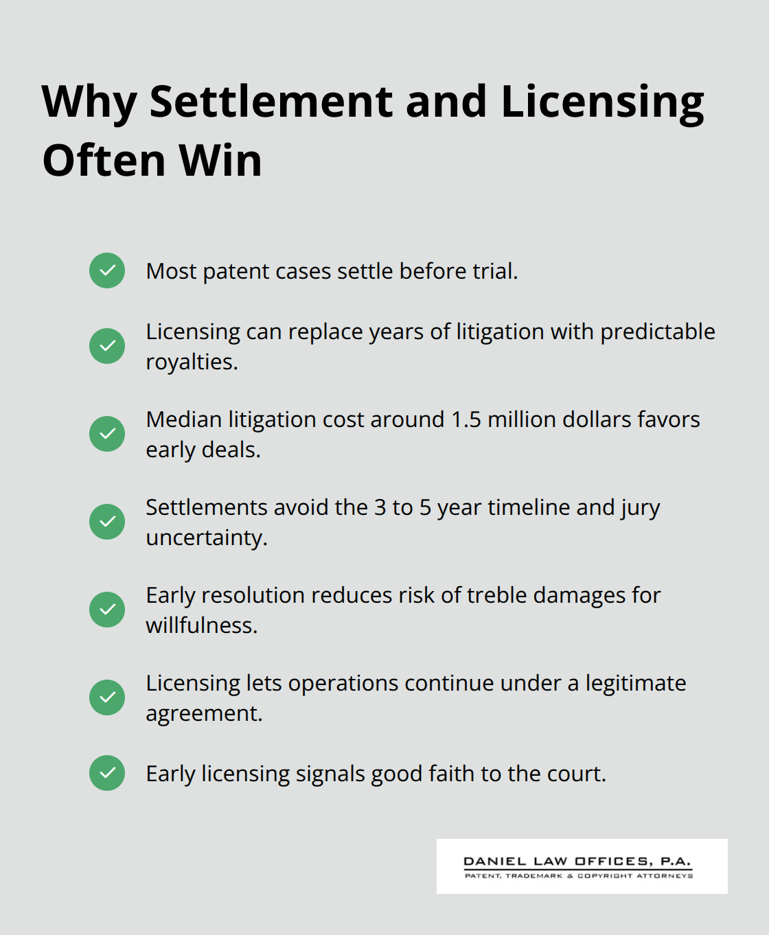 Benefits of resolving patent disputes through licensing and settlement - patent infringement litigation