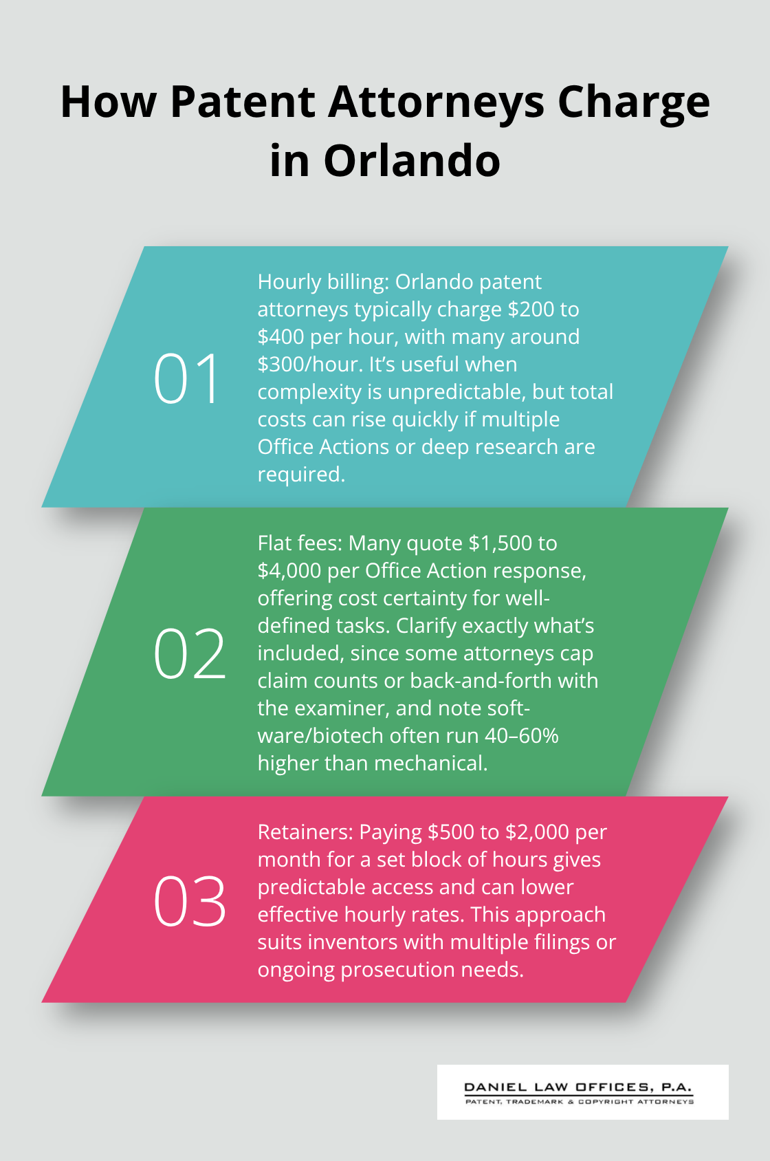Three common fee models Orlando patent attorneys use and when each fits best.