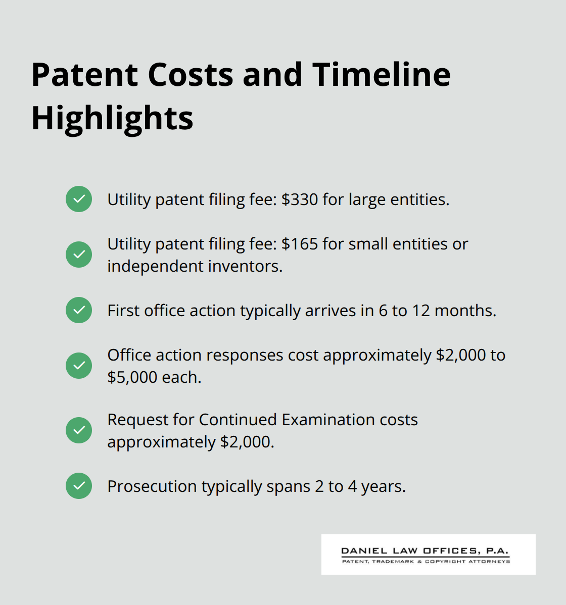 Checklist of key U.S. patent costs and timing milestones. - patent steps