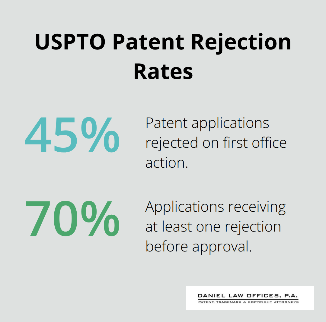 Chart showing USPTO rejection statistics for patent applications in the United States. - patent steps