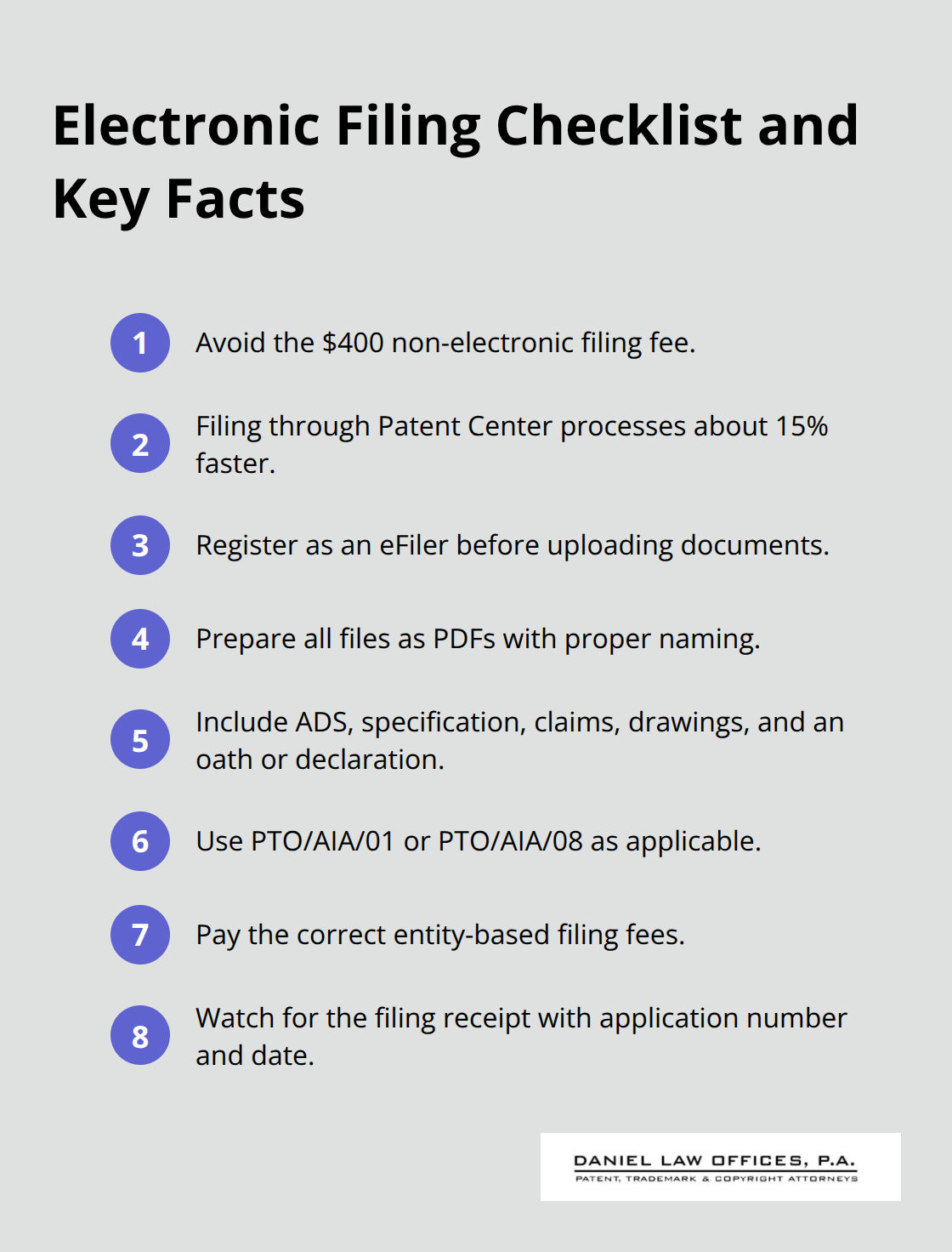 Ordered checklist of key Patent Center electronic filing steps and facts. - patent submission