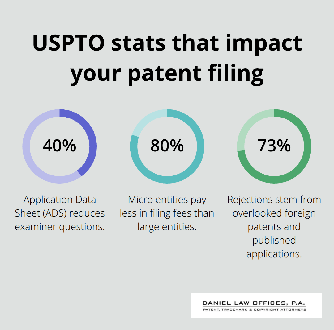 Key USPTO-related percentages that affect patent application outcomes - patent submission template
