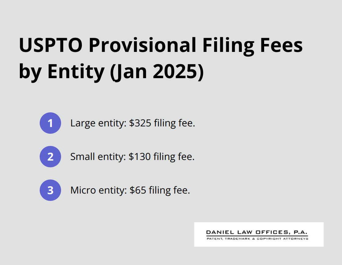 Fee tiers for large, small, and micro entities per USPTO for Orlando inventors - provisional patent application filing fee