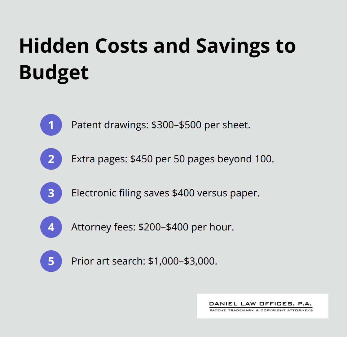 Summary of typical provisional patent cost factors and savings in Orlando