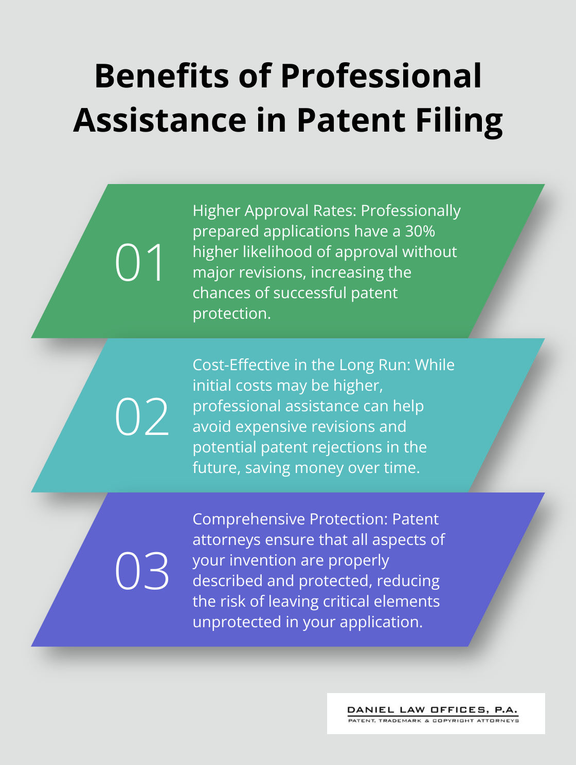 Ordered list chart showing three key benefits of seeking professional help when filing a provisional patent application - provisional patent filing fees
