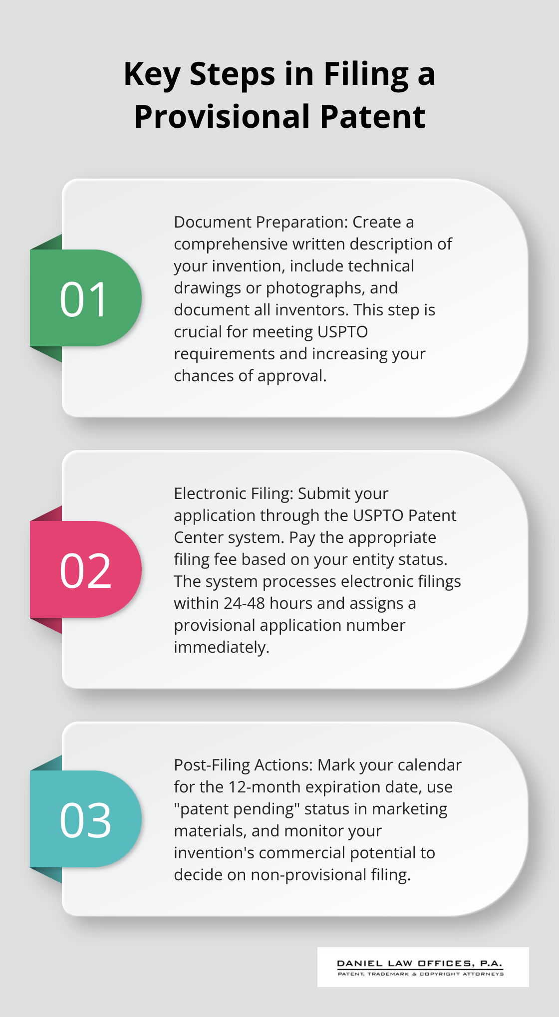 Ordered list showing three main steps in filing a provisional patent: Document Preparation, Electronic Filing, and Post-Filing Actions. - provisional patent filing process