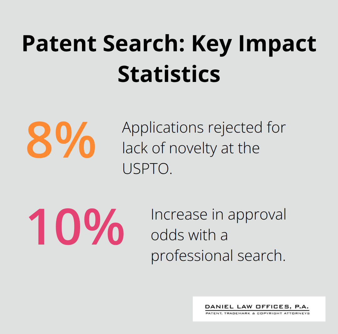 Infographic showing key U.S. patent search statistics affecting outcomes