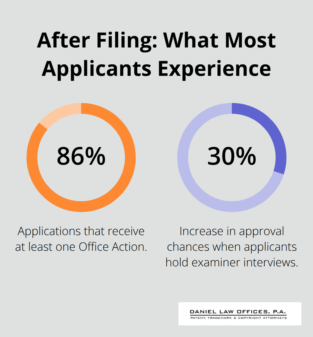 Infographic with U.S. post-filing examination statistics - steps to file a patent