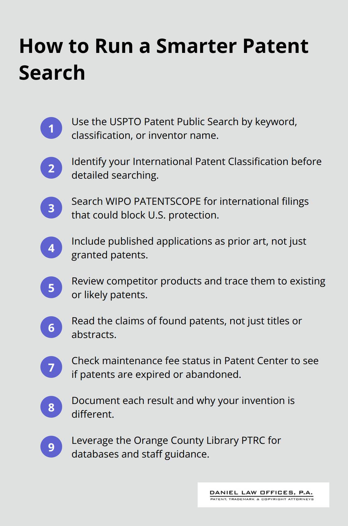 Compact checklist of steps and resources for a comprehensive patent prior art search.