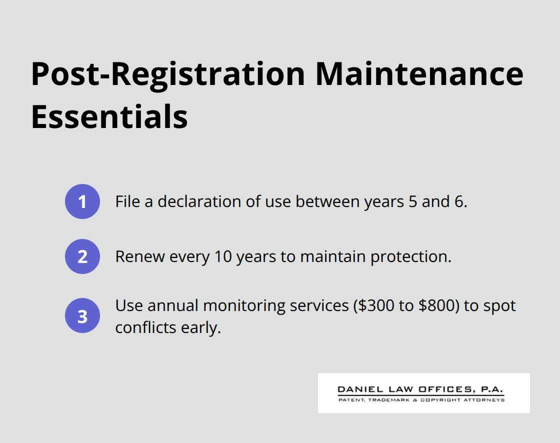 Compact checklist of key trademark maintenance steps and costs in the United States.