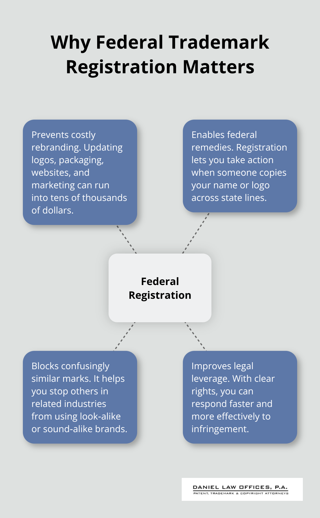Key benefits of federal trademark registration for U.S. startups - trademark registration startups