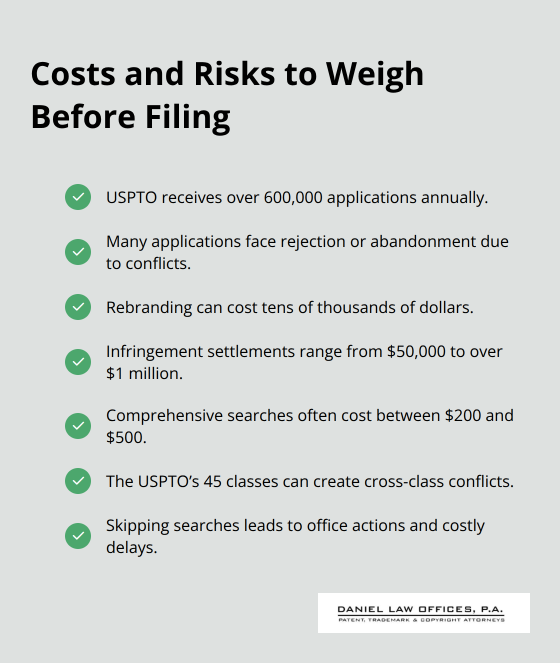Checkmark list summarizing application volume, costs, conflicts, and potential penalties.